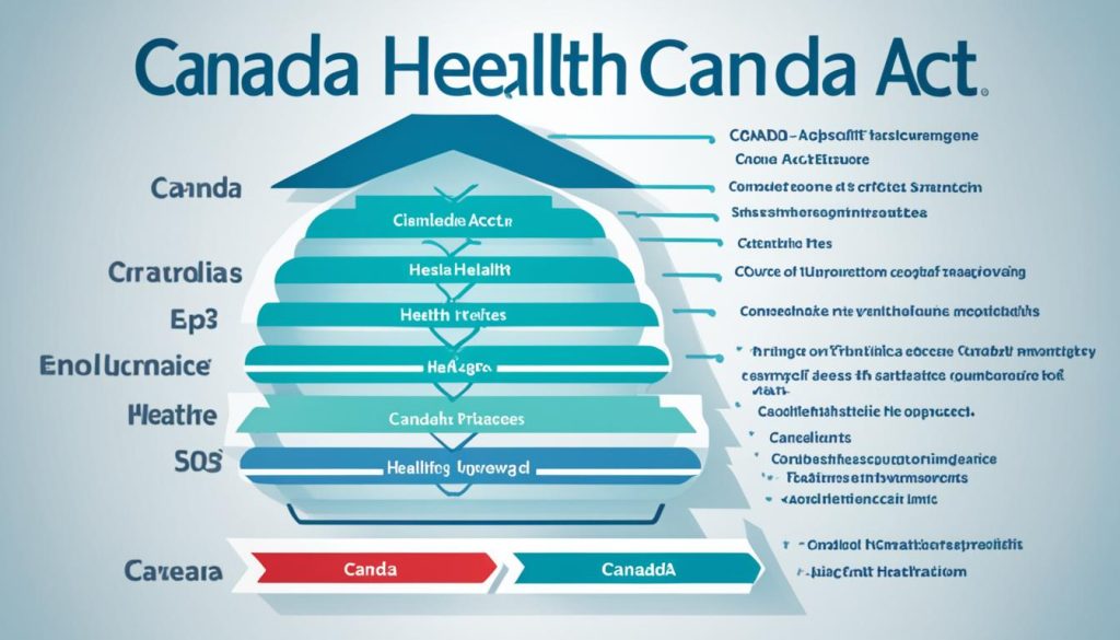 Reforma del sistema de salud en Canadá